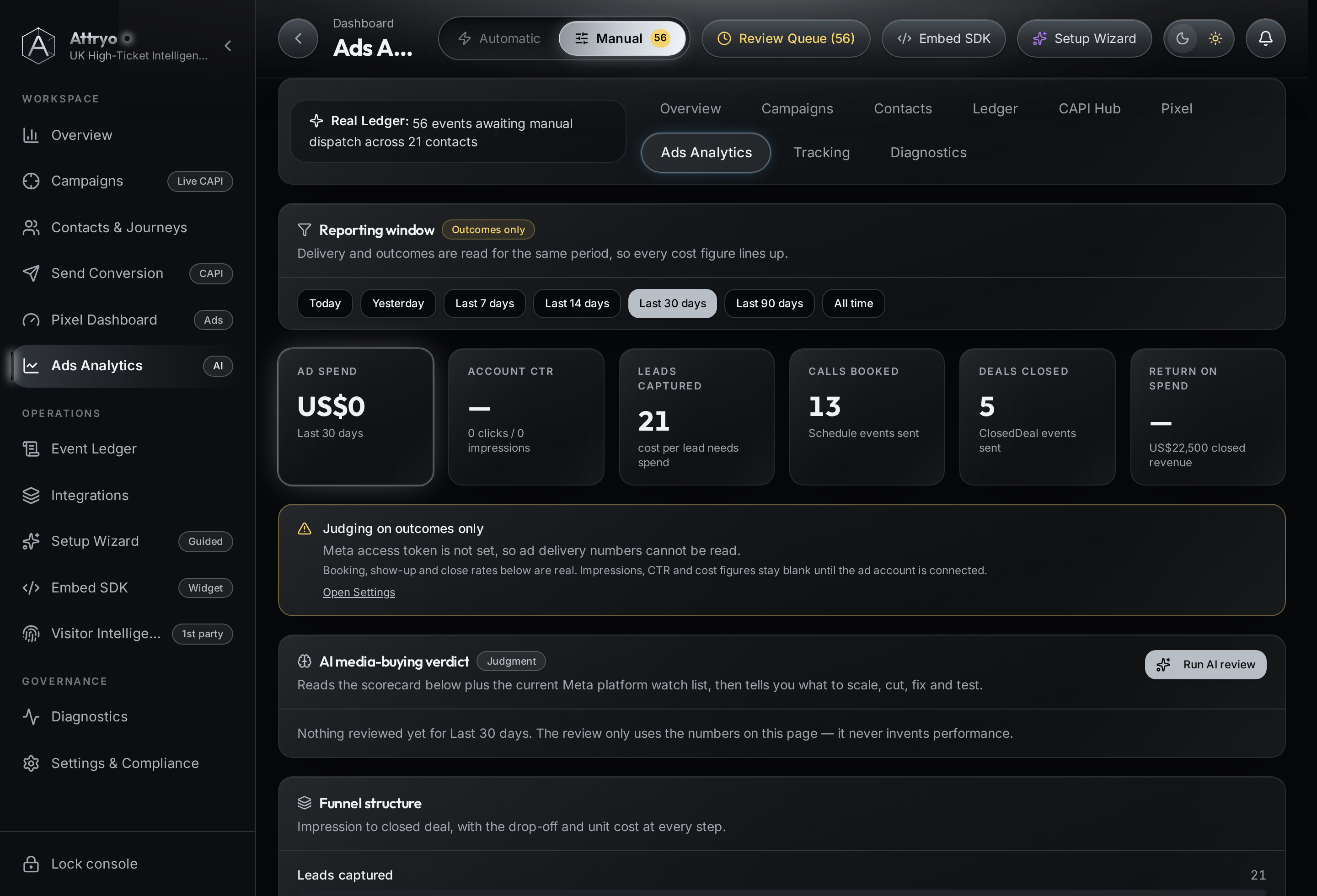 Attryo ads analytics with per-ad verdicts